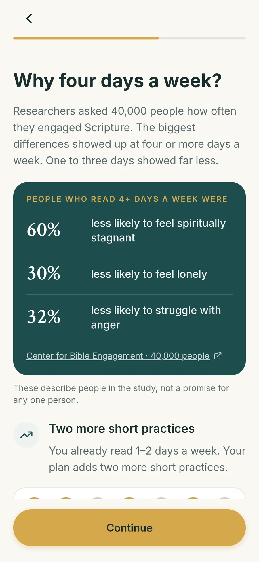 Threshold onboarding screen titled Why four days a week, showing research findings and a personal note: Two more short practices